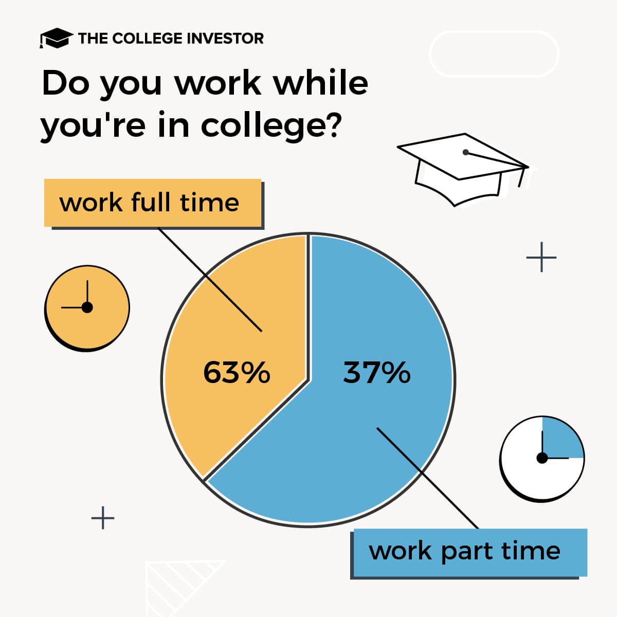 college survey students choose to work graphics