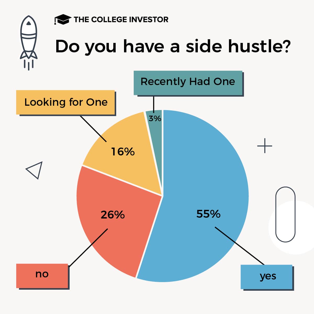 side hustle survey