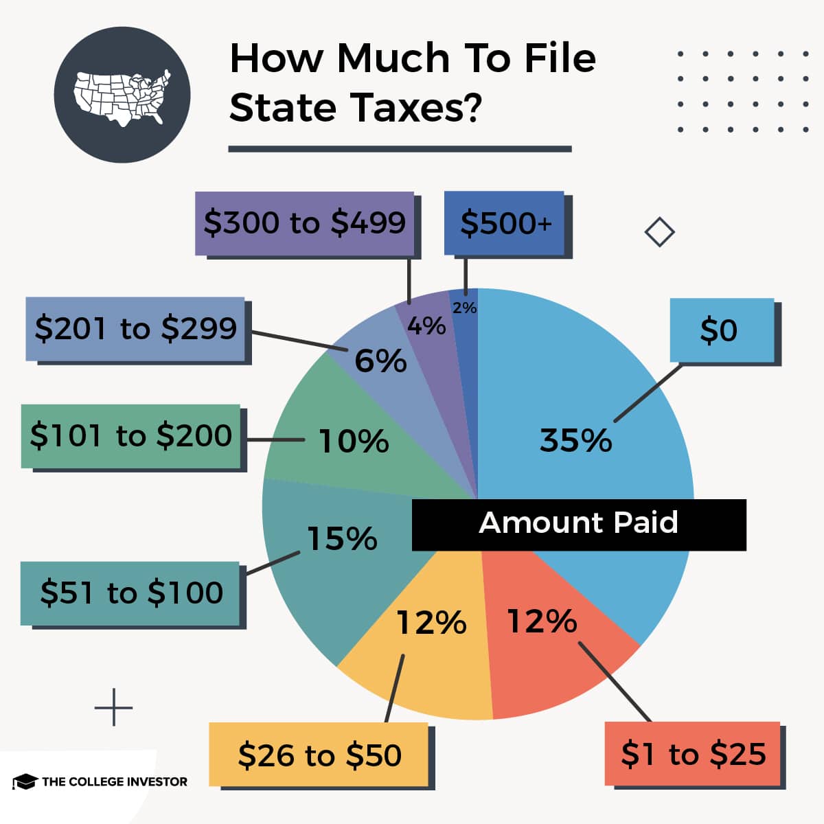 How much does it cost to file a state tax return