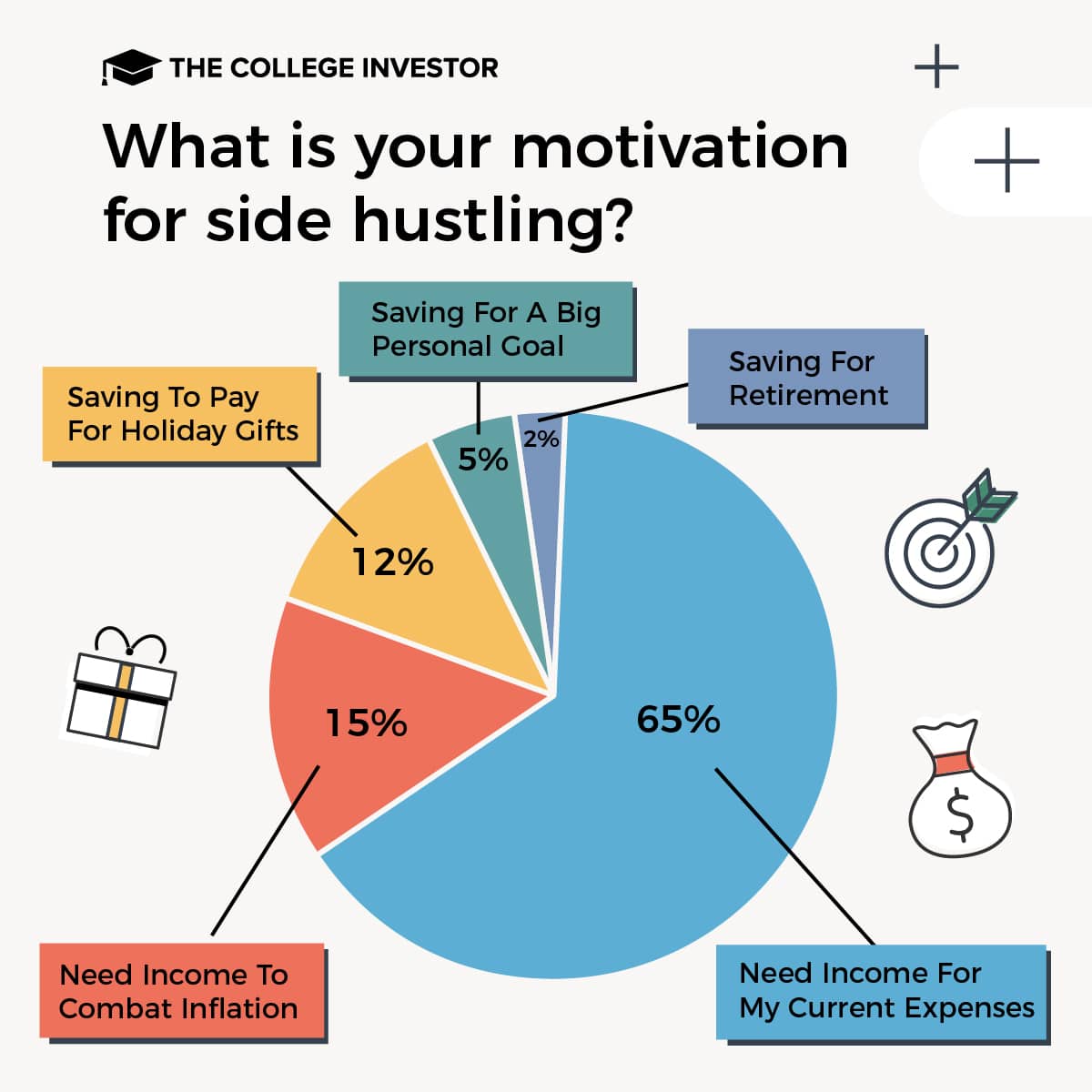 side hustle motivation
