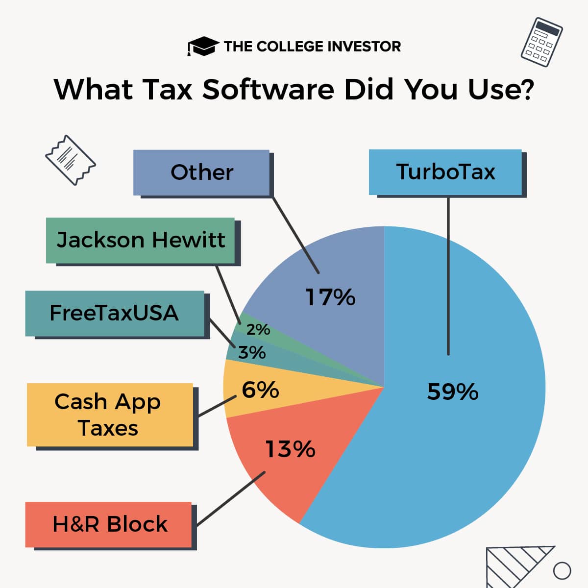 Number one tax software