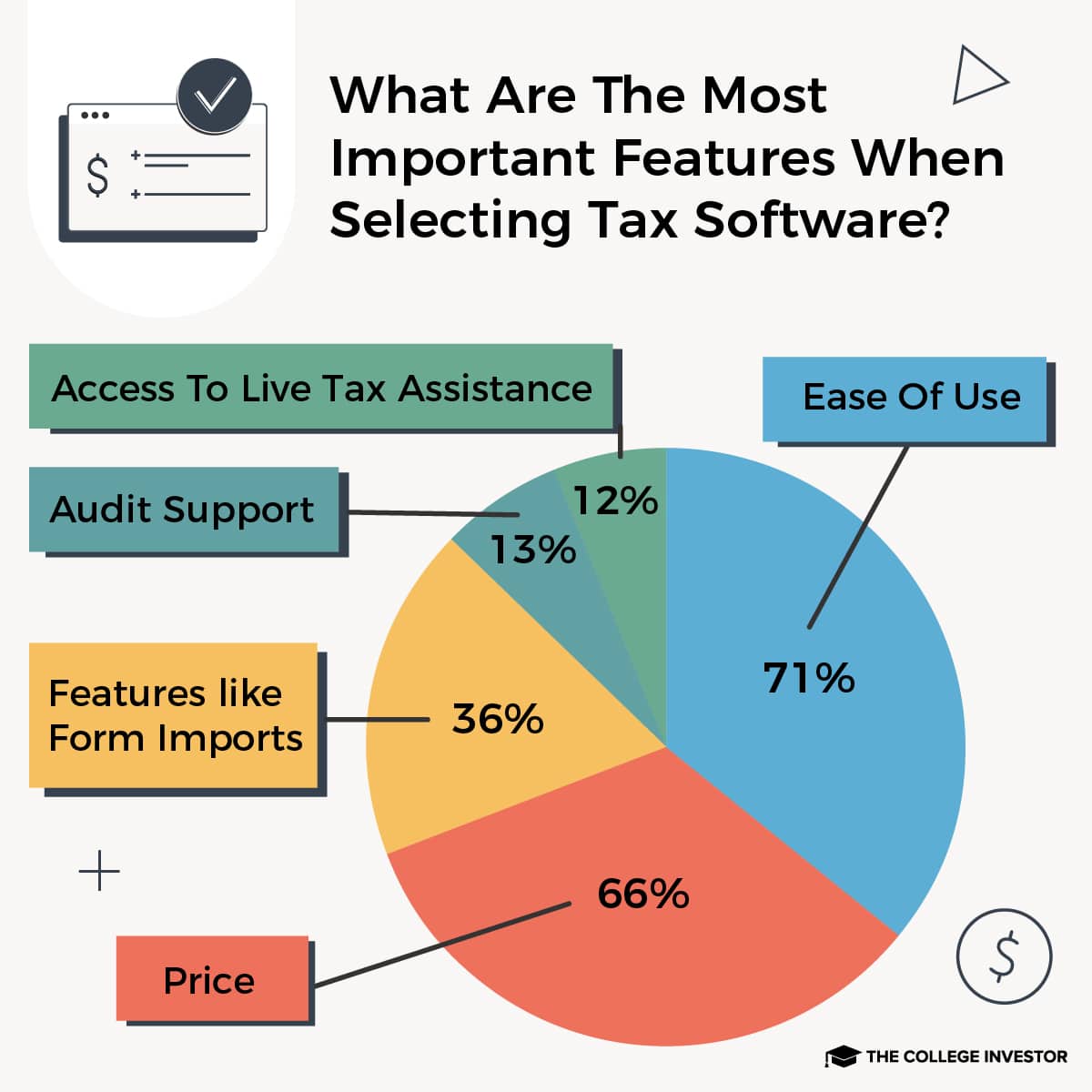 what are the most important features in selecting a tax software program