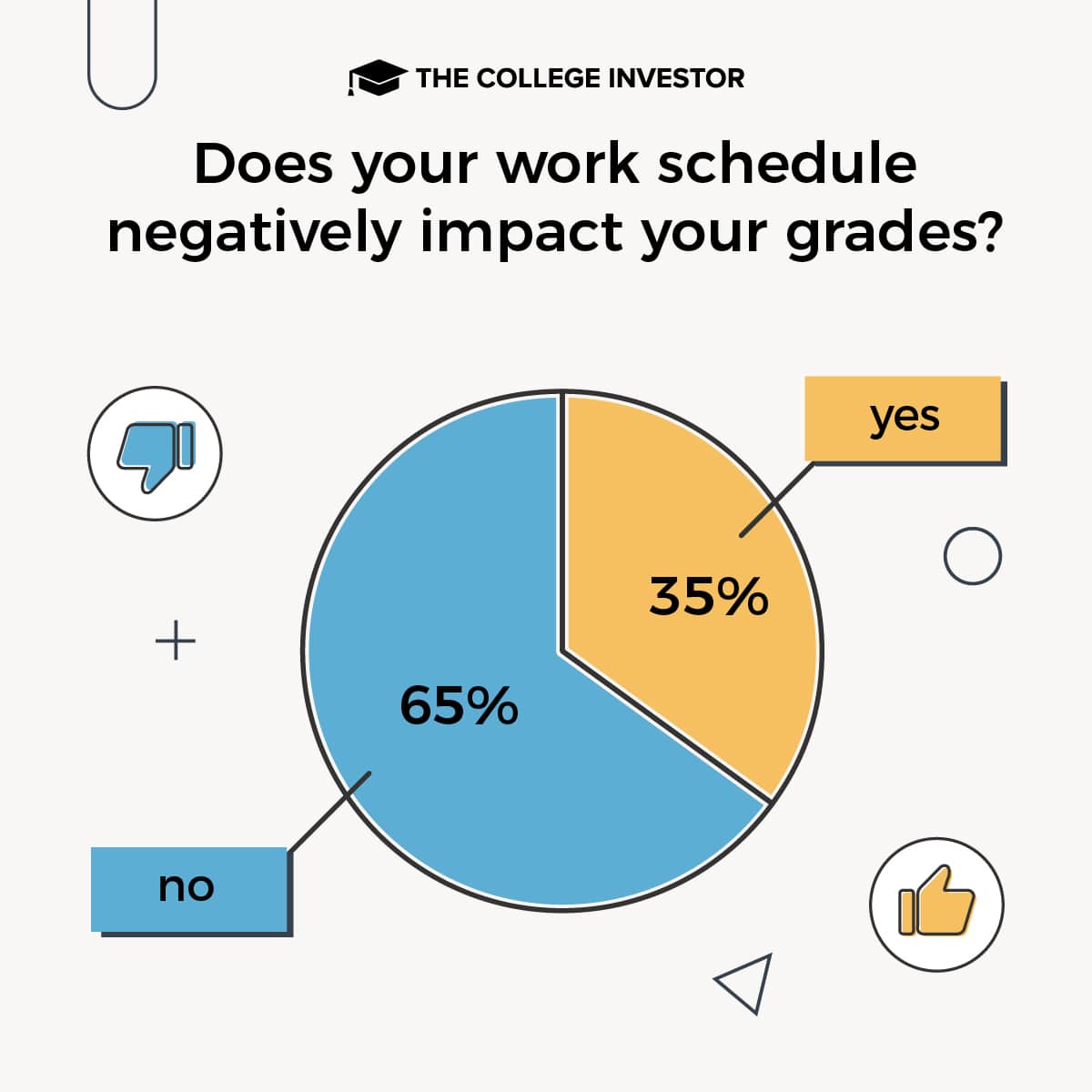 students choose to work survey results