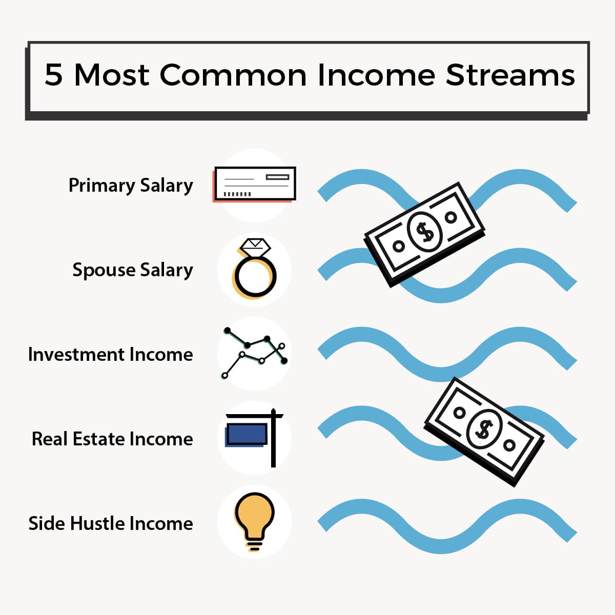 Most Common Multiple Income Streams