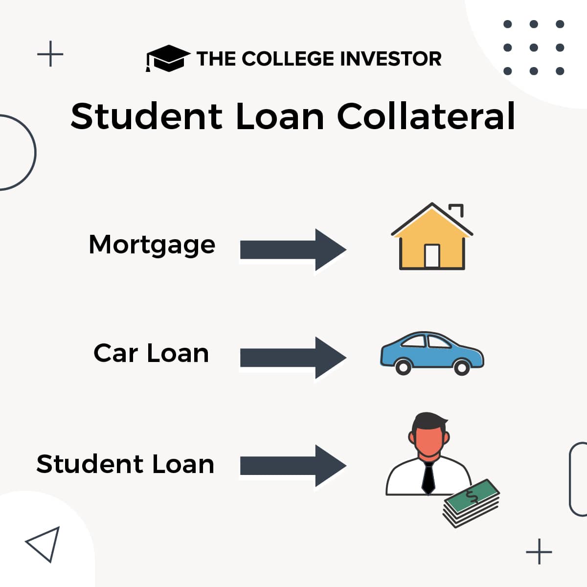Collateral For Student Loan Debt