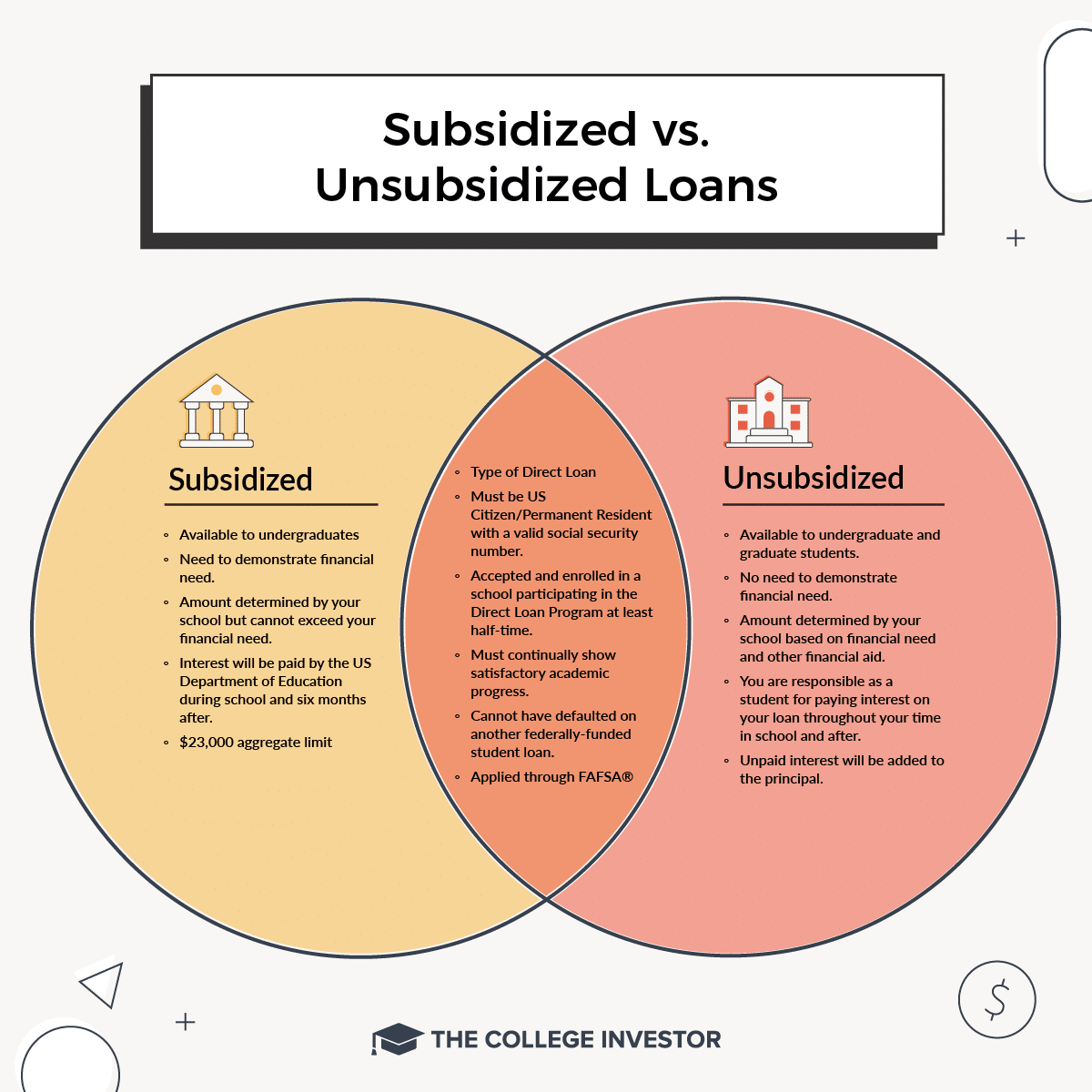 Subsidized vs Unsubsidized Student Loans Infographic