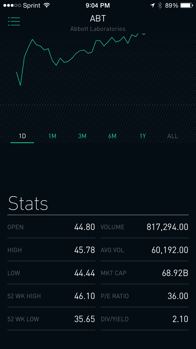 Robinhood Review: Stock Page
