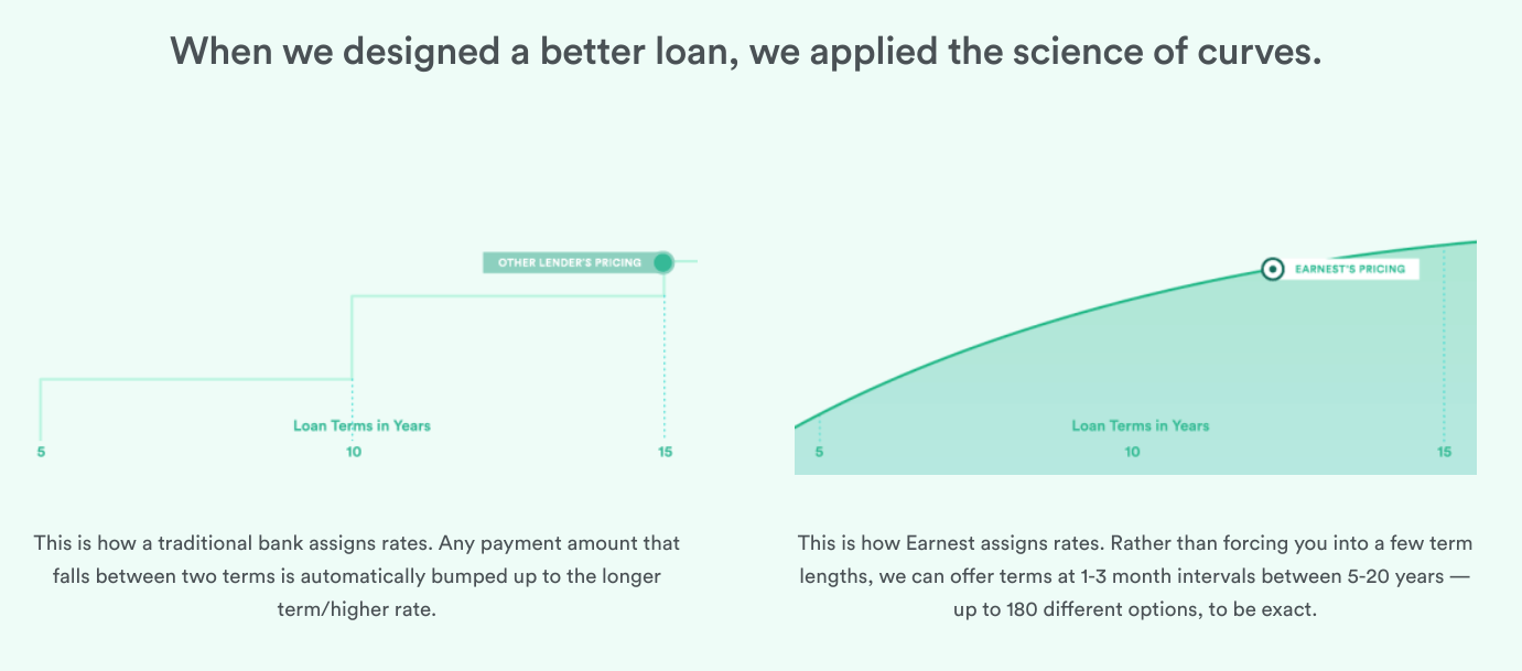Earnest Review: Precision Pricing For Student Loans