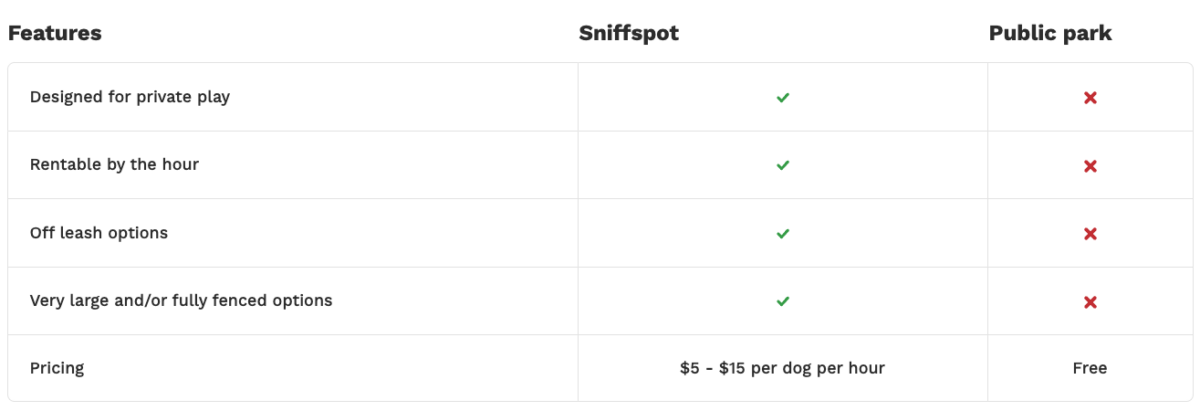 Sniffspot Review