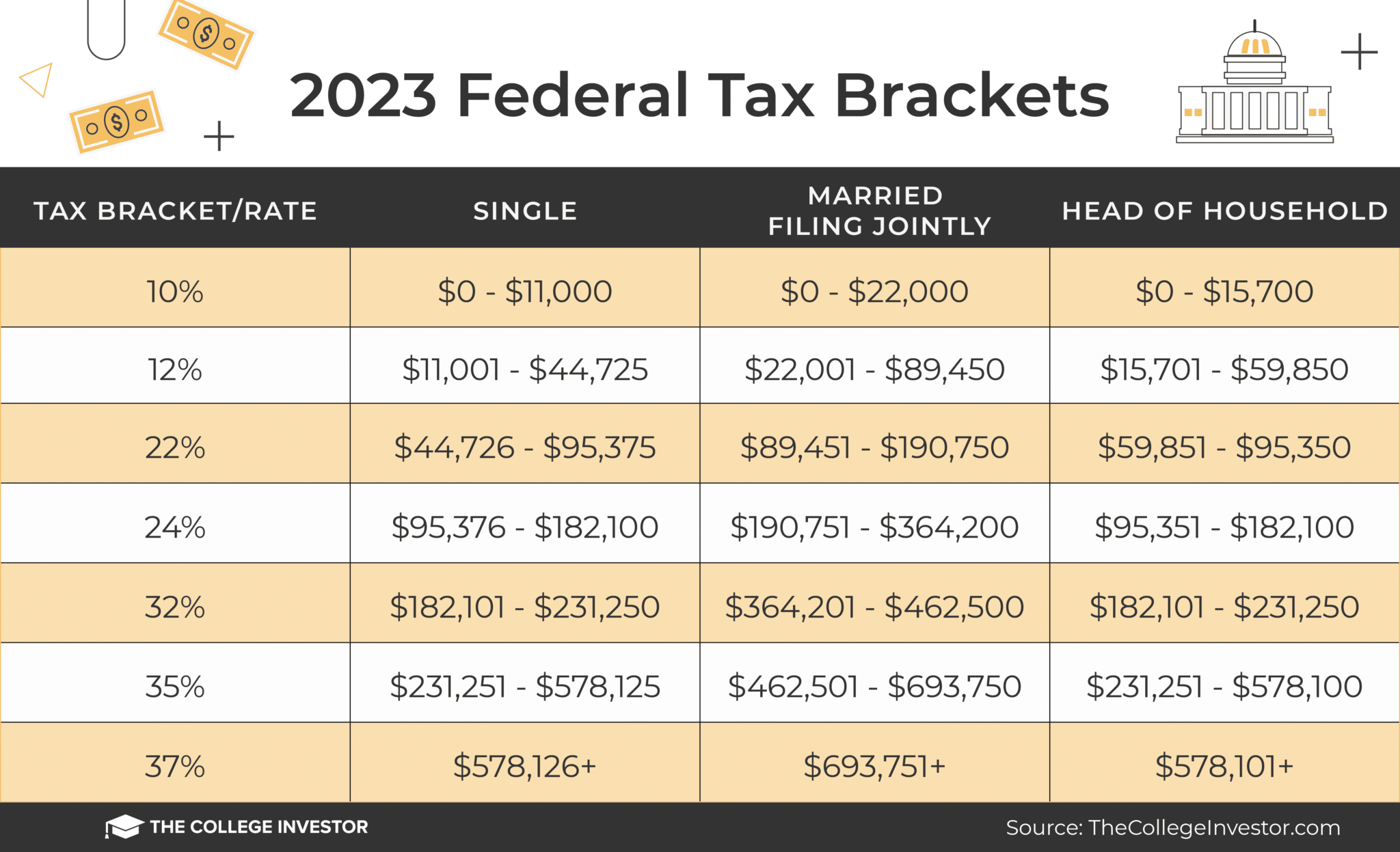 2023 Federal Tax Brackets
