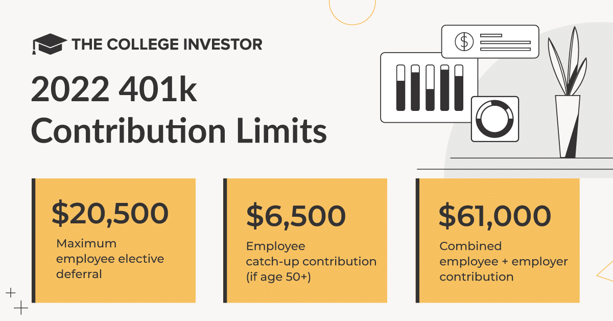 401k Contribution Limits For 2022